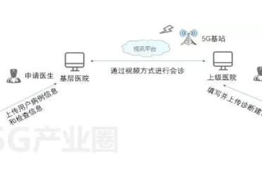 智能監護-5G在遠程會診病人急救監護方面的應用場景！