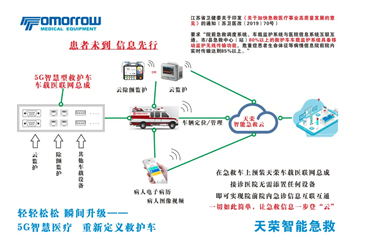 病人監護-患者上車即入院，技術讓5G救護車一步登云！