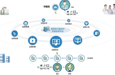 轉運監護天榮云監護-遠程移動監護/遠程查房系統 !共同戰疫！