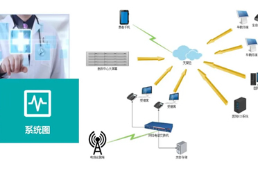 120急救系統監護-盤點這些5G+AI的醫療“黑科技”,5G院前急救、遠程會診！