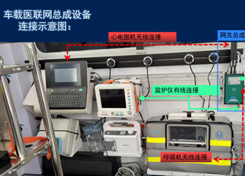 轉運監護/胎兒監護/天榮醫療-當智慧醫療遇到5G!