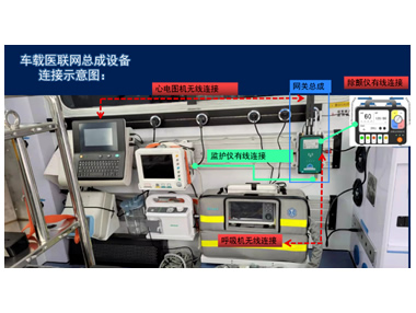 5G智慧急救車(chē)天榮醫療-5G車(chē)載醫聯(lián)網(wǎng)總成，實(shí)現院前院內智能急救系統