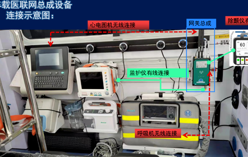 互聯(lián)網(wǎng)+院前急救/天榮醫療5G+急診急救，智慧型救護車(chē)大大縮短搶救時(shí)間！