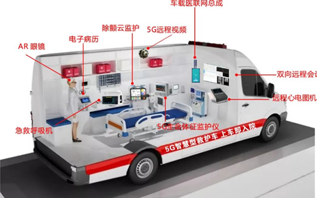 5G車(chē)載網(wǎng)關(guān)/急診急救信息化天榮醫療-5G智慧急救車(chē)，你不知道的事！