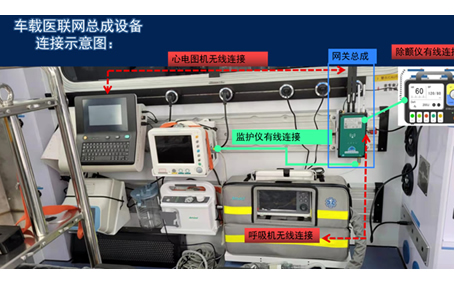 5G車(chē)載網(wǎng)關(guān)的優(yōu)勢有哪些？5G醫療健康天榮醫療告訴你！