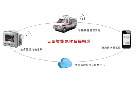 智能監護天榮醫療-120急救車(chē)轉運監護系統的特點(diǎn)和優(yōu)勢！