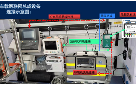 院前急救信息化系統的組成有哪些？ 互聯(lián)網(wǎng)+院前急救天榮醫療告訴你！