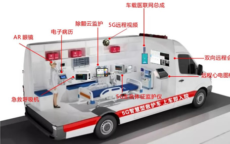 什么是5G智能急救系統？ 急診急救信息化/5G智慧急救車(chē)天榮醫療告訴你！