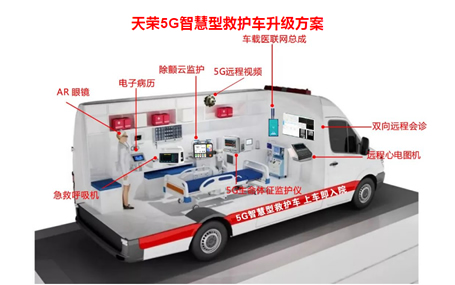 5G急診急救/急救信息化系統天榮醫療-呼和浩特市第一醫院開(kāi)啟急救新模式，智慧醫讓急救更高效